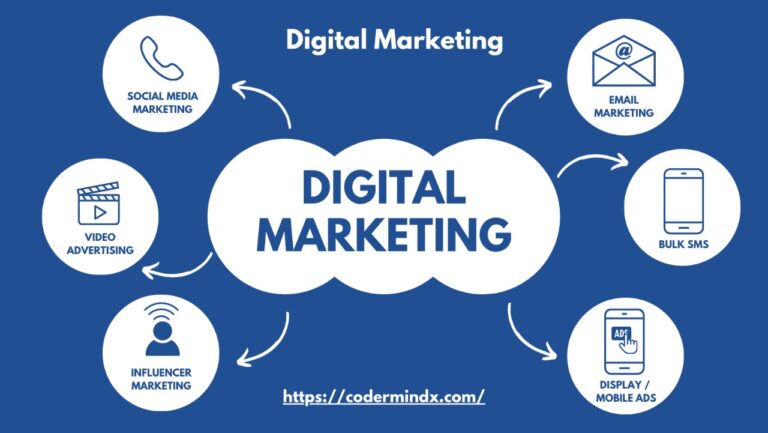 Best Digital Marketing Service in Kanpur for Fast Business Growth