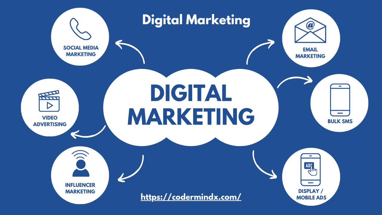 Best Digital Marketing Service in Kanpur for Fast Business Growth
