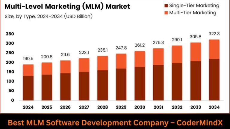 Best MLM Software Development Company