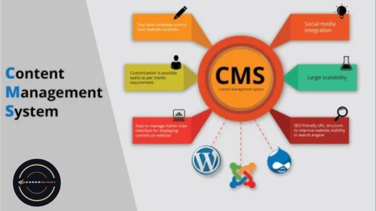 CMS-Development-Services-in-Lucknow-–-CoderMindX-IT-Solution